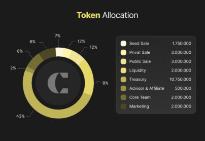 📚 Major Tokenomics Update